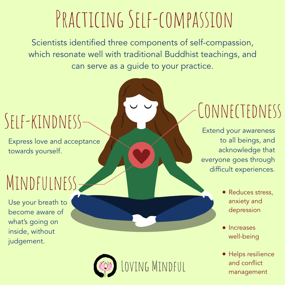 Practicing Self- Compassion – Hand in Hand